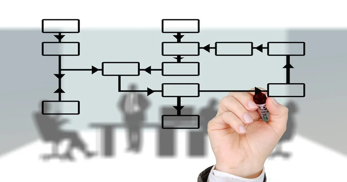 استراتيجية وتطوير الهيكل التنظيمي للشركات